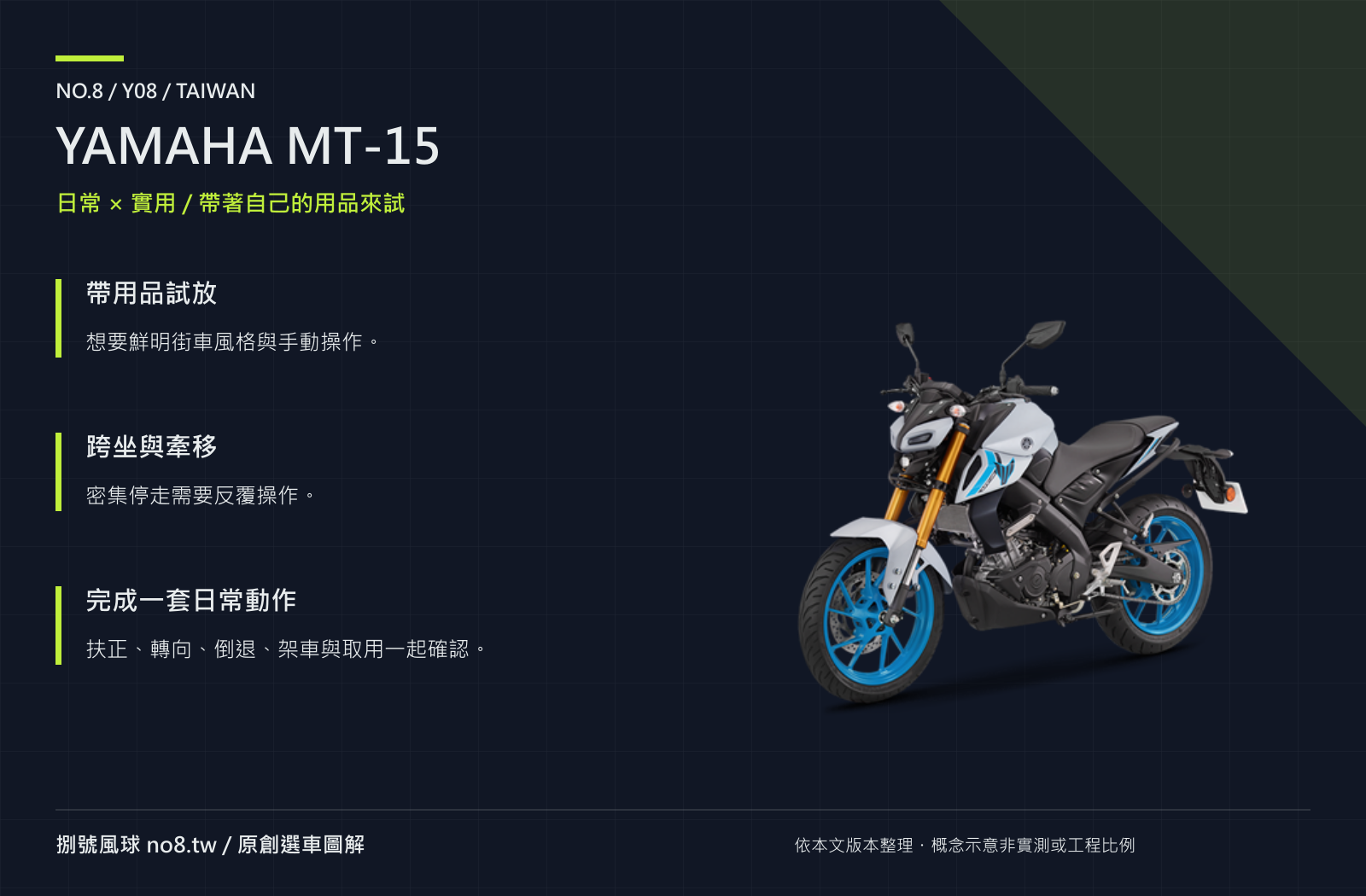 YAMAHA MT-15｜原創實用機能圖解